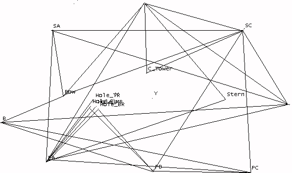 Computer Generated Survey of the Resurgam